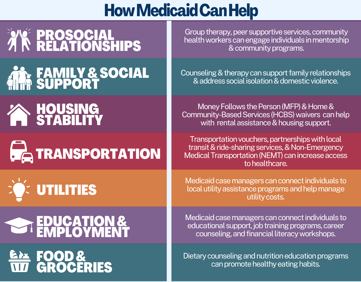 How Medicaid Can Help Graphic