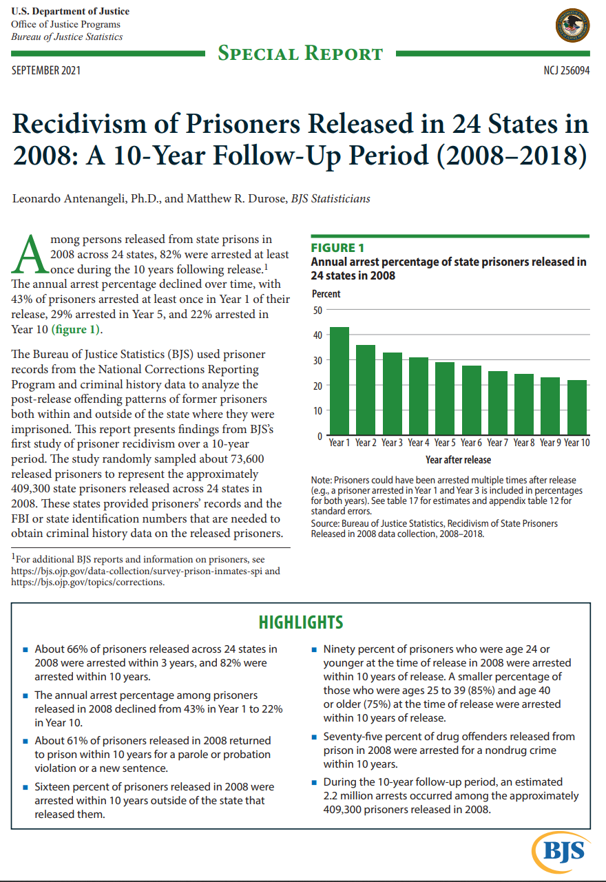 Recidivism of Prisoners Released in 24 States in 2008 Cover