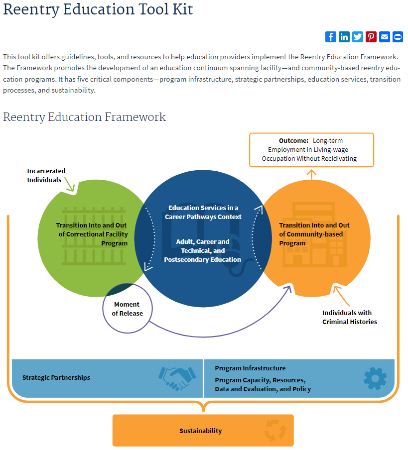 Reentry Education Toolkit