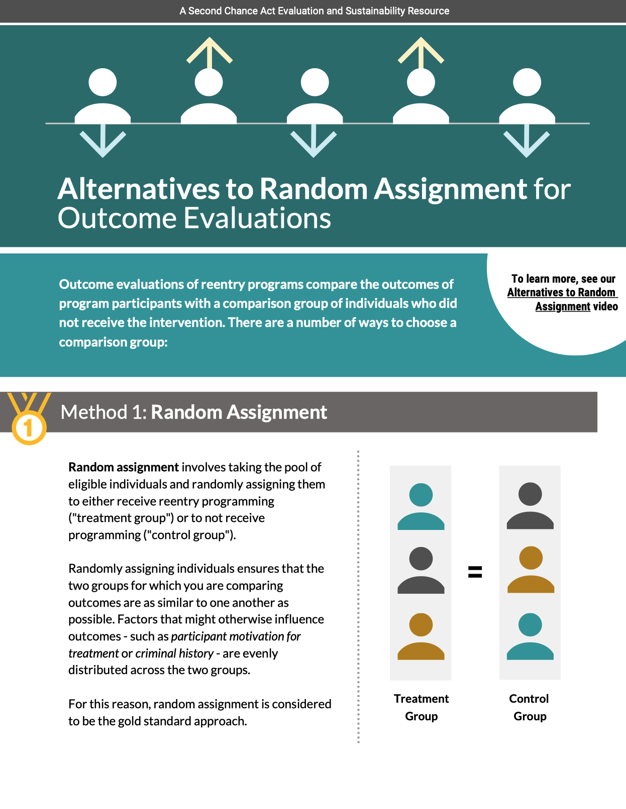 Alternatives to Random Assignment for Outcome Evaluations infographic