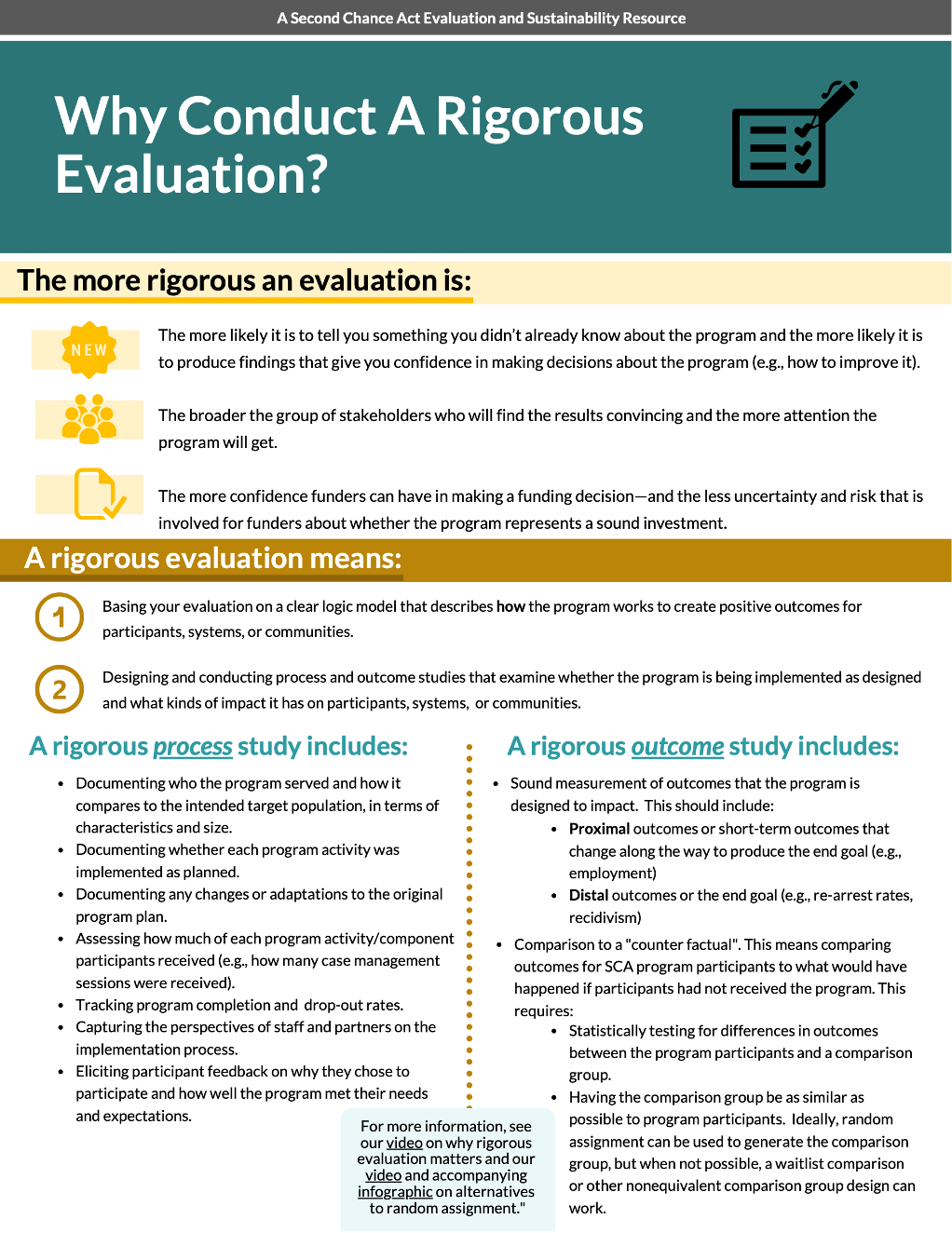 Why Conduct a Rigorous Evaluation infographic cover image