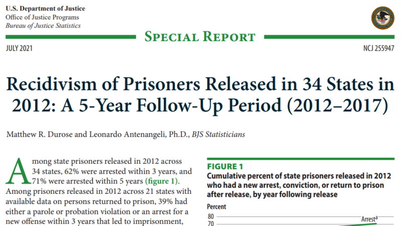 Recidivism of Prisoners Released in 34 States in 2012 Cover