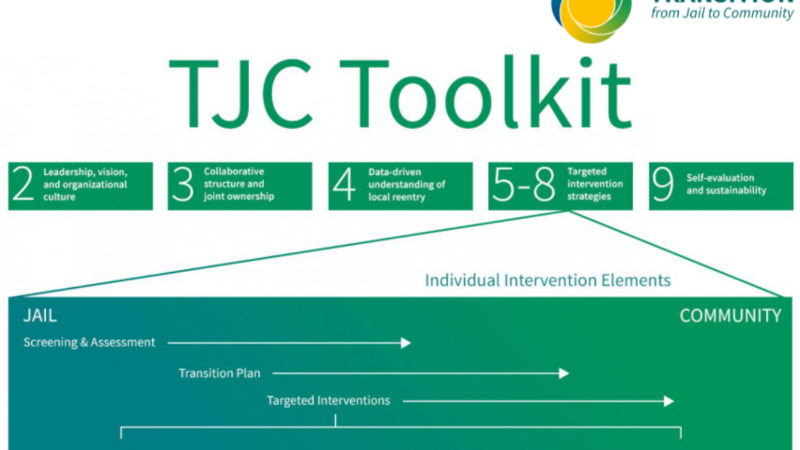 Transition from Jail to Community (TJC) Concept Map