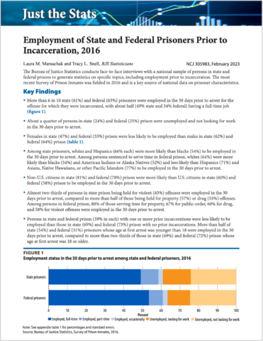 Employment of State and Federal Prisoners Prior to Incarceration, 2016 report cover