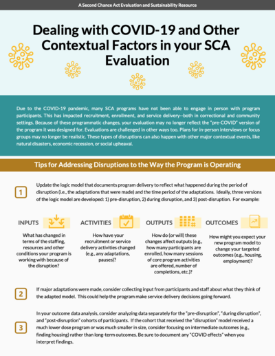 Dealing with COVID-19 in Evaluation infographic image