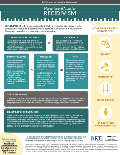 Measuring and Assessing Recidivism infographic
