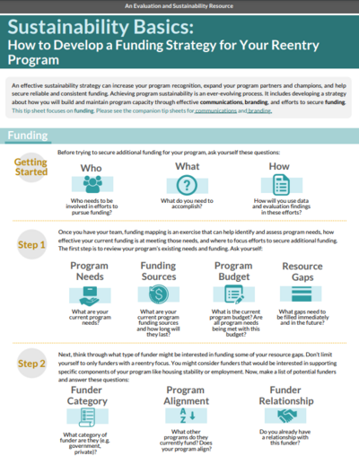 RTI resources funding screenshot