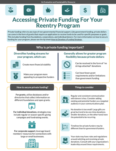 Accessing Private Funding for Reentry Programs infographic image