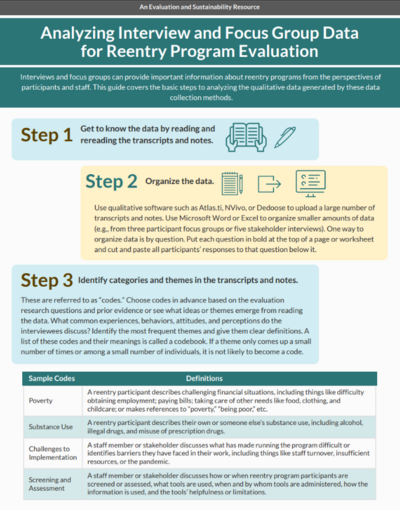 Infographic: Analyzing Interview and Focus Group Data for Reentry Program Evaluation 