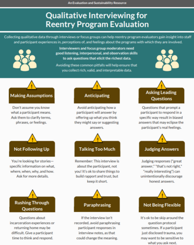 Infographic: Qualitative Interviewing for Reentry Program Evaluation 